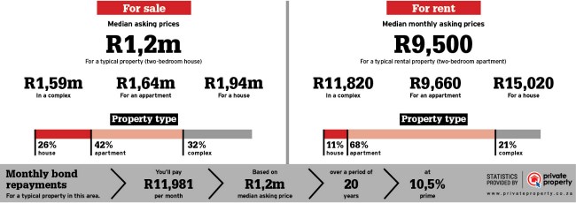 Property statistics