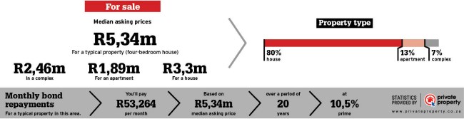 Durban property statistics