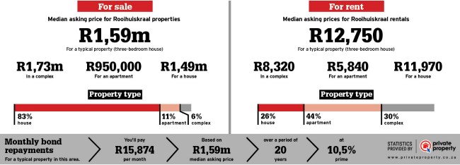 Property statistics