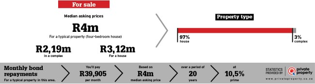 Property statistics