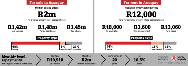 Property statistics