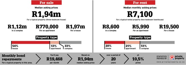 property statistics of Amberfield