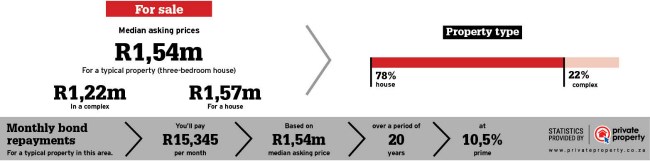 Property sale statistics on Kamma Park