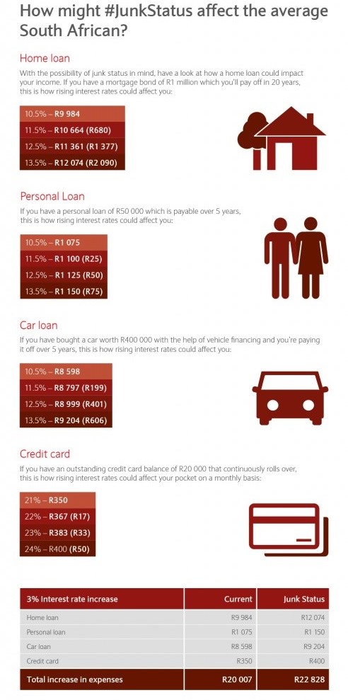 #junkStatus infographic