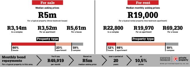 Property Statistics of Melrose