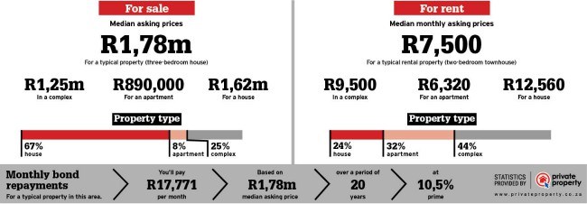 property statistics of Raslouw