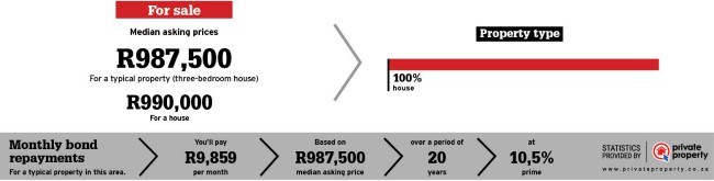 Property statistics for Cape Town