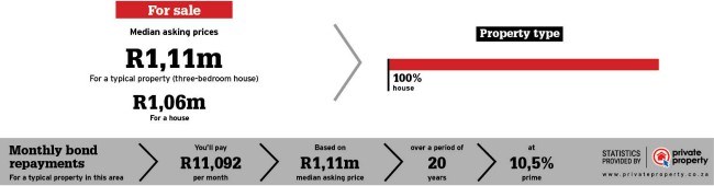 property statistics