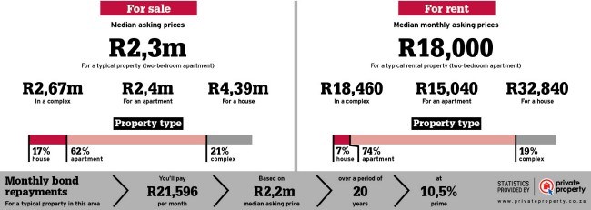 Property statistics of the area