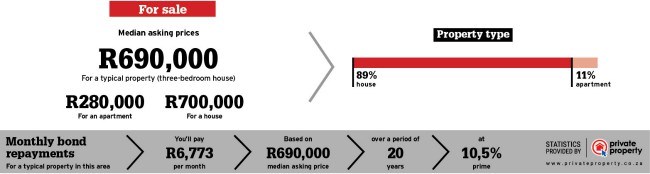 property area statistics info