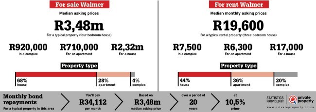 property statistics area info