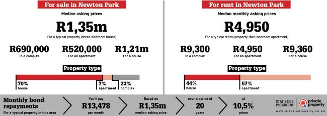 Property area info