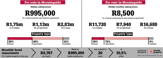 property area statistics