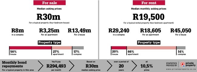 property area statistics