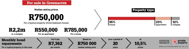 property area statistics