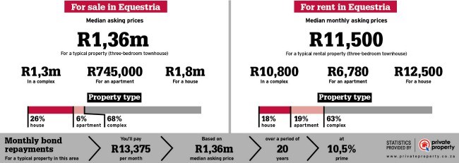 property stats infographic