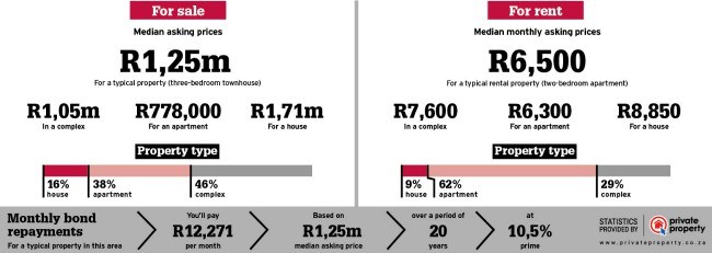 property area statistics