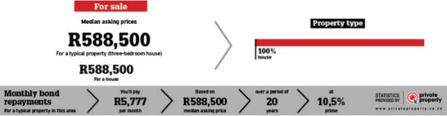 Area property statistics