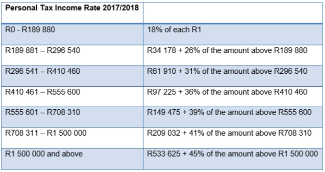 Forex tax rate